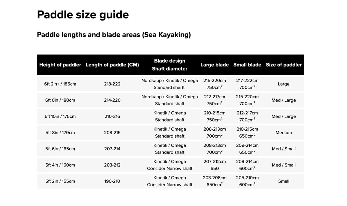 英国Celtic 碳纤维桨 4